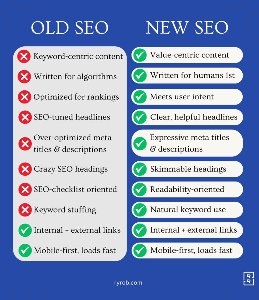 Old SEO vs New SEO Checklist Image (Is SEO Dead?) Infographic ryrob