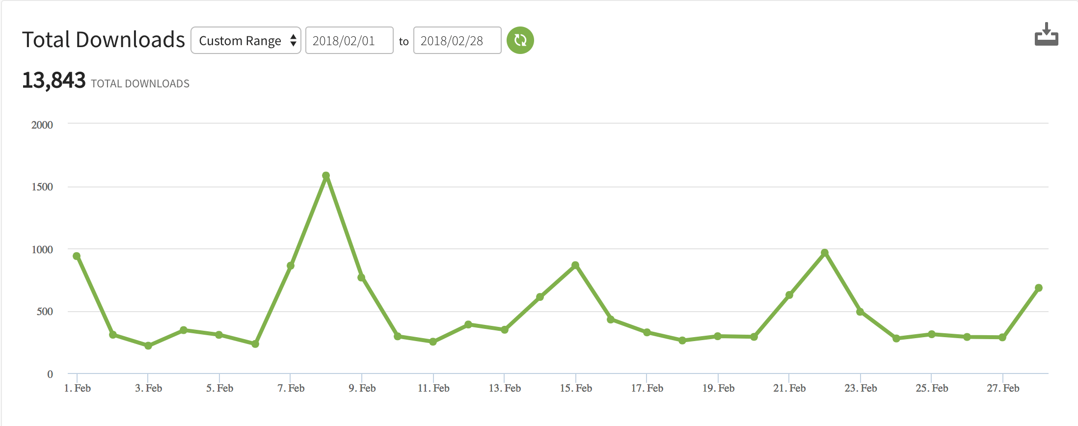 February 2018 Podcast Downloads