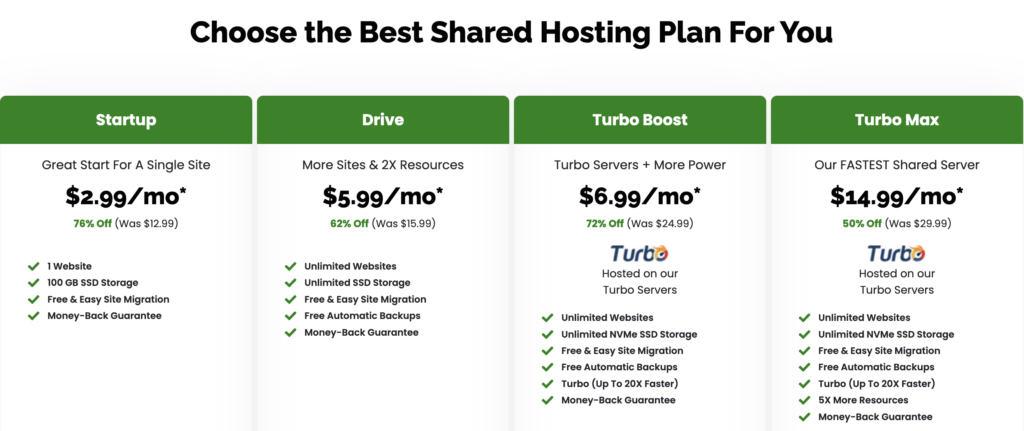 Pricing Comparison of A2 Hosting Shared Plans