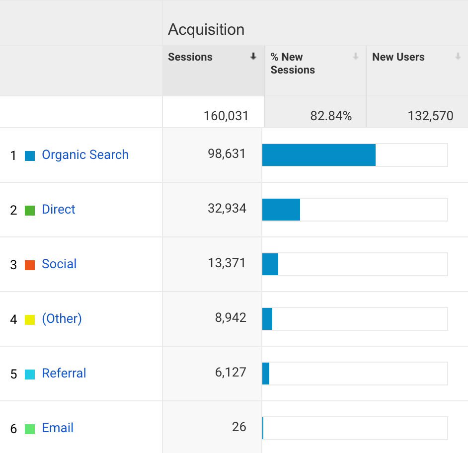 Side Income Report Jan 2018 traffic sources